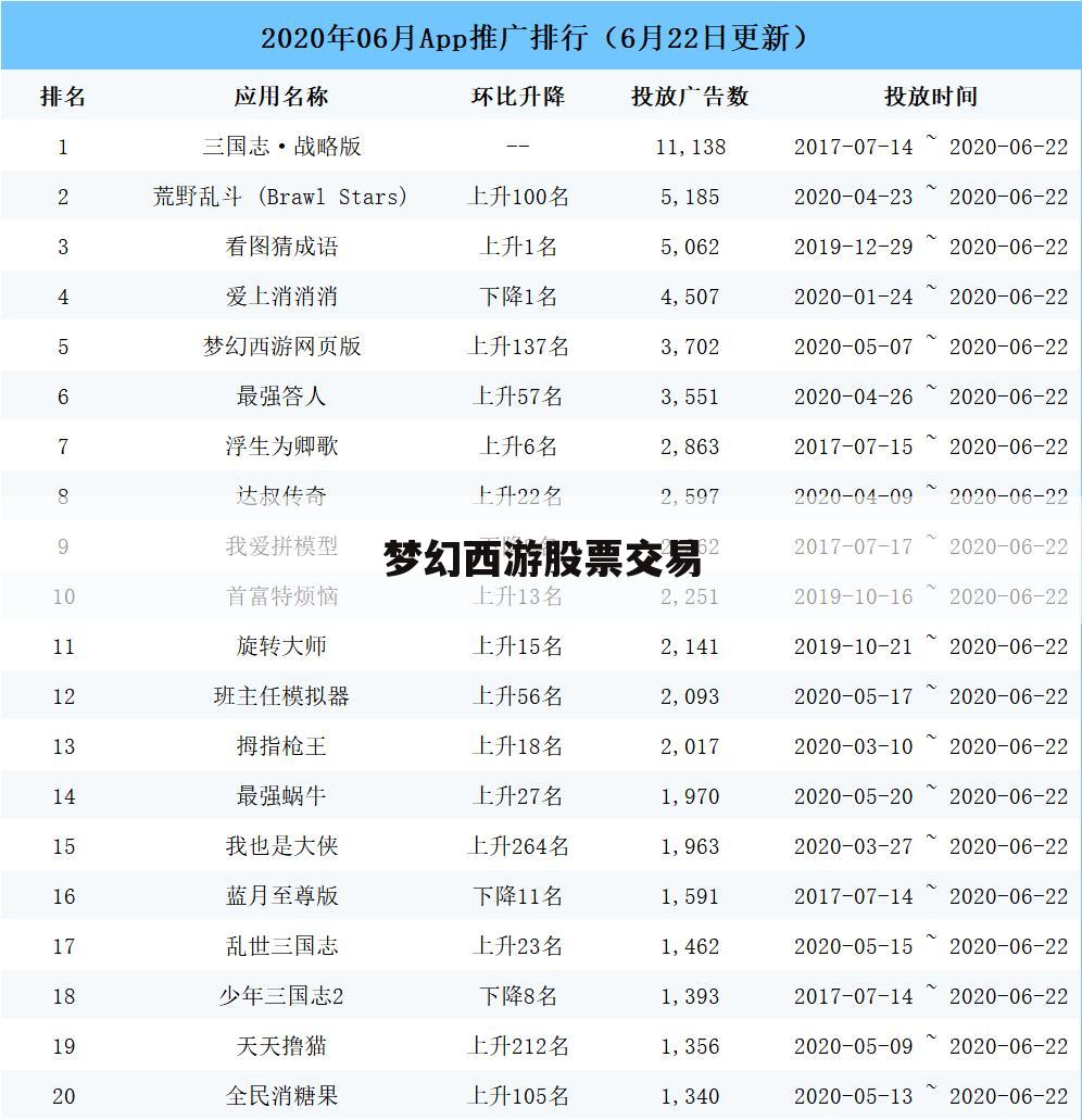 梦幻西游股票交易