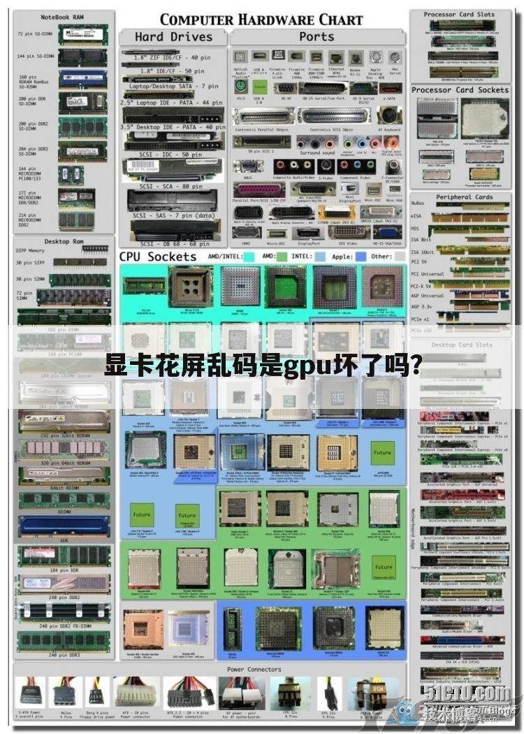 显卡花屏乱码是gpu坏了吗?